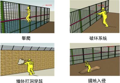 厦门翔安区周界防范报警系统四号