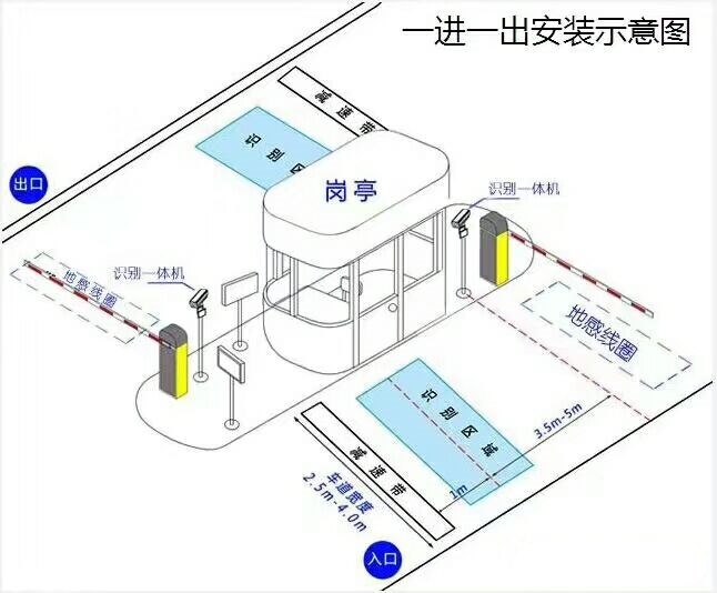 厦门翔安区标准车牌识别系统安装图