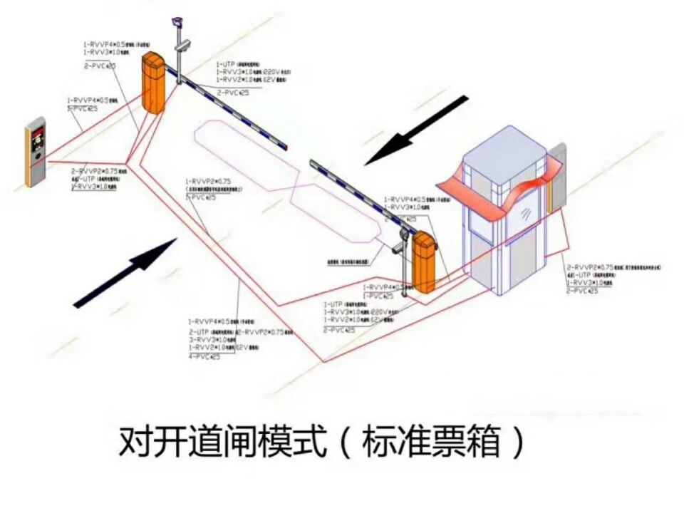 厦门翔安区对开道闸单通道收费系统