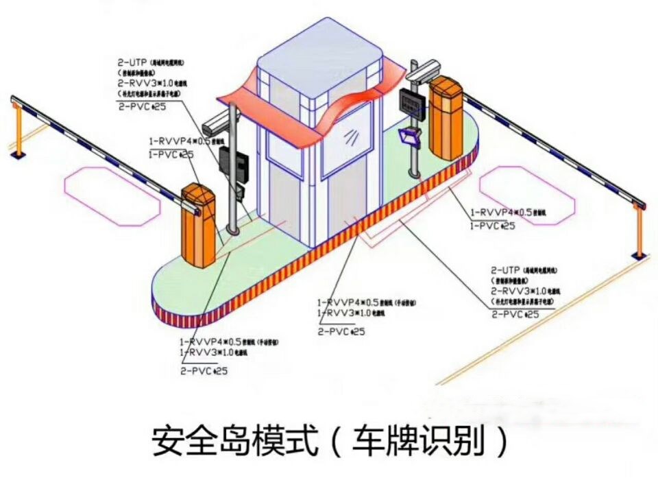 厦门翔安区双通道带岗亭车牌识别