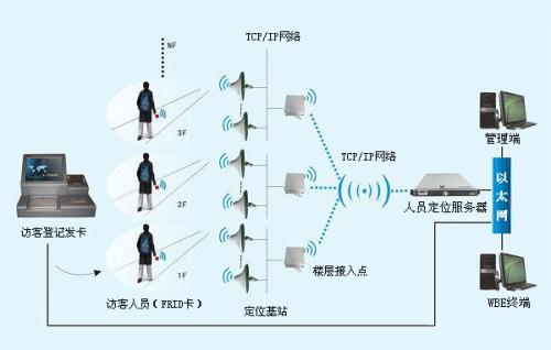 厦门翔安区人员定位系统一号