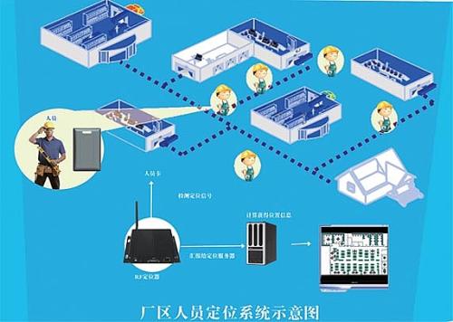 厦门翔安区人员定位系统四号