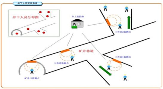 厦门翔安区人员定位系统七号